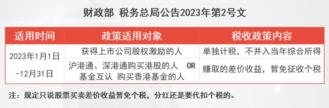个税优惠政策从哪年开始,2023年与2022年税收优惠政策比较