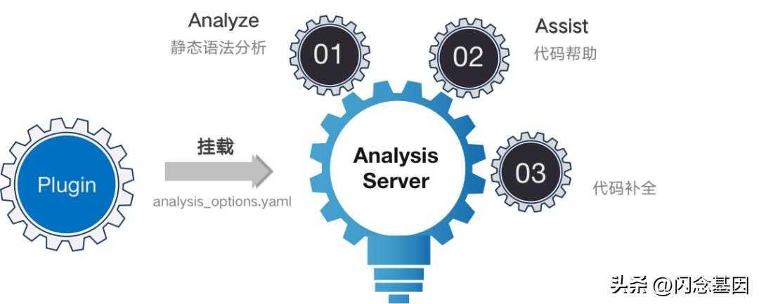 flutter后端小程序云开发,flutter小白开发