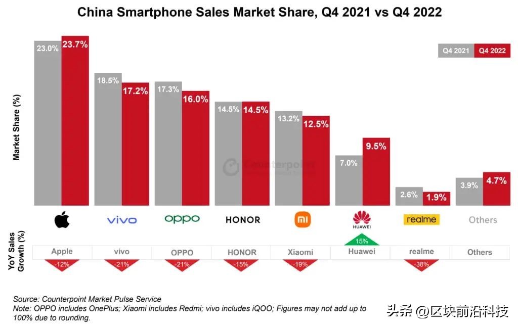 高通华为芯片最新消息,高通芯片继续支持华为