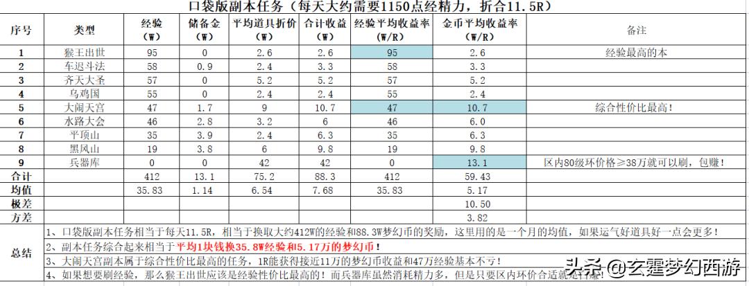 梦幻西游数据采集攻略最新,梦幻西游数据提升