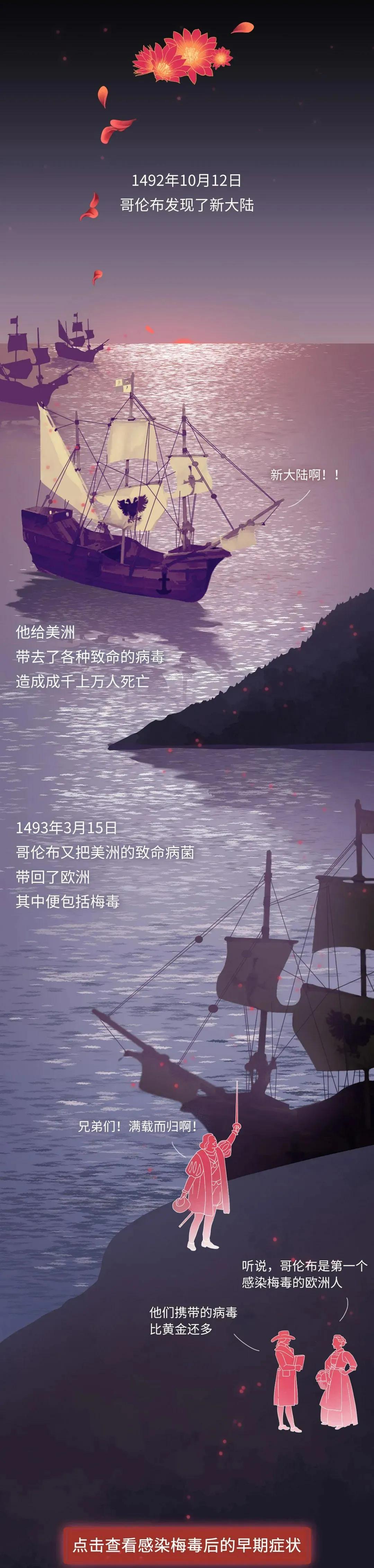 放血疗法时被针扎了会感染梅毒吗,水银治疗梅毒