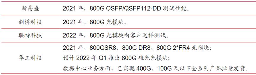 光模块丨联特科技：长途波分通信光模块龙头