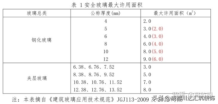 断桥铝门窗系统窗跟普通窗的区别,购买系统门窗要看哪些参数