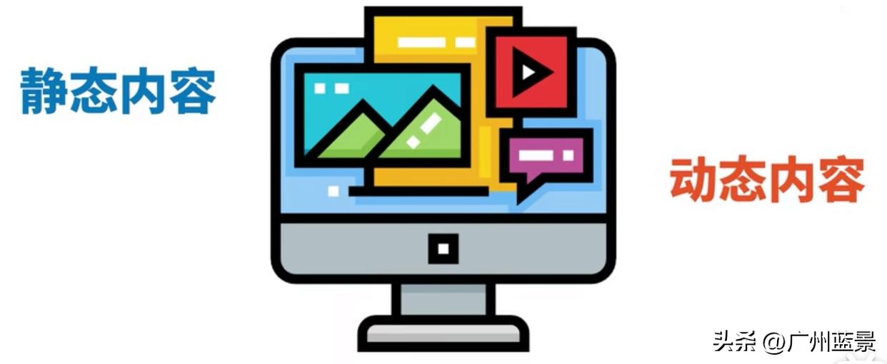 广州蓝景分享—遇到网页慢，我们该怎么办？