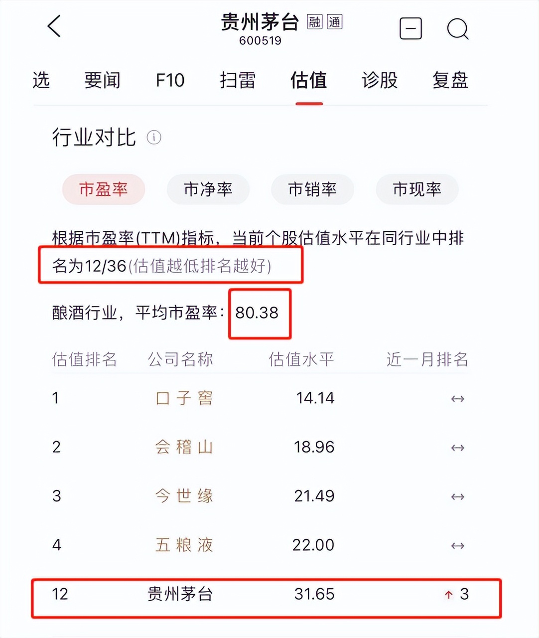 富易市盈率估值指标公式,如何计算股票市盈率等估值指标