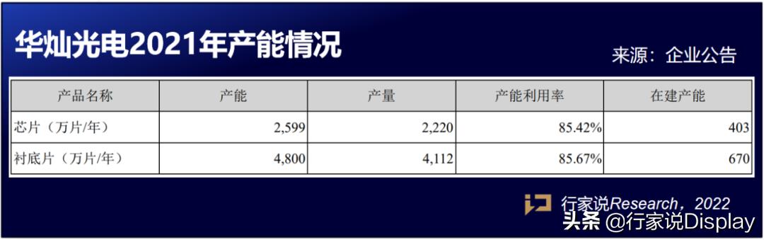 华灿光电2021年预计业绩,华灿今年一季度盈利吗