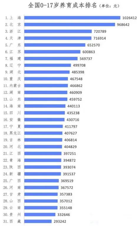 专家称子女是长周期的消费品 (子女为什么是长周期消费品)