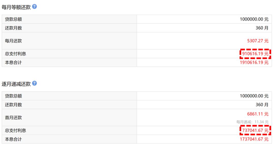 解读房贷巨变,9月房贷变化