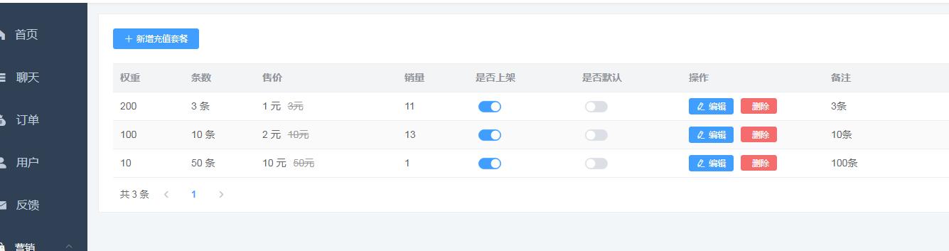 chatgpt各个行业使用指南 (如何将chatgpt用在你的行业)