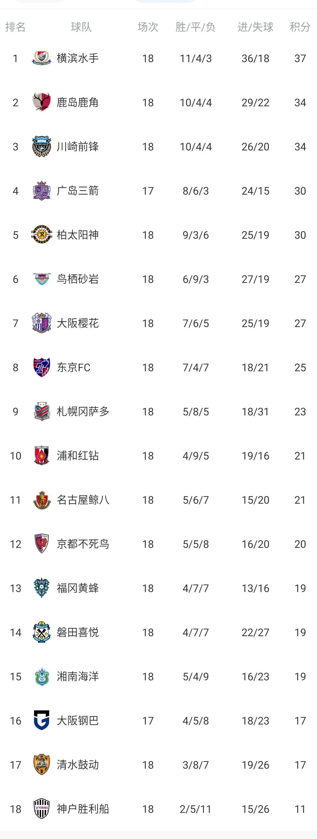 日本j1联赛最新积分榜鹿岛鹿角,日本j1联赛浦和红钻vs鹿岛鹿角