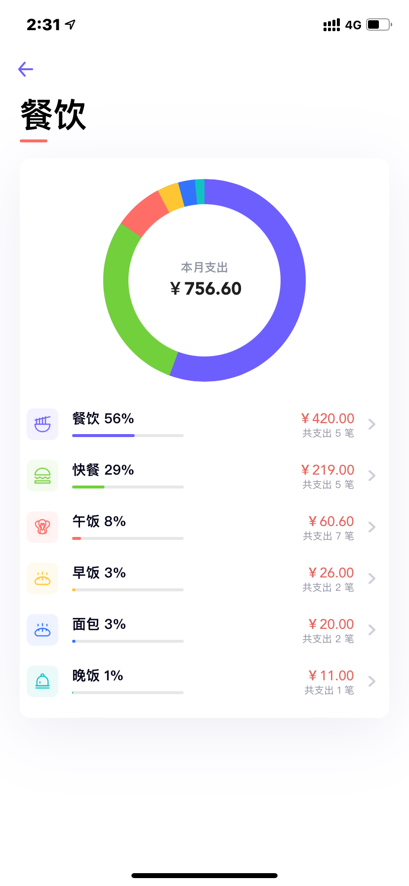 跟挖财记账一样的记账软件,简单实用的记账软件