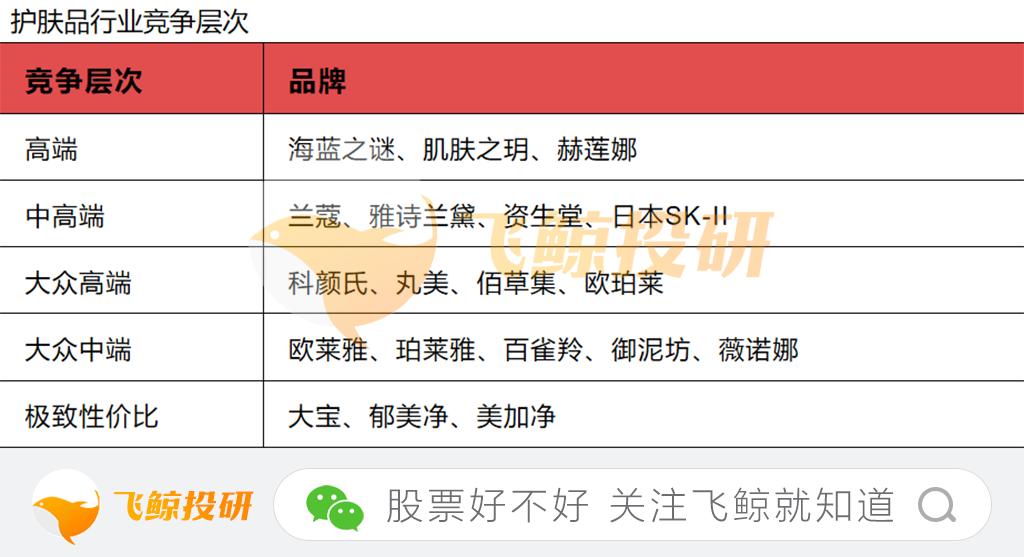 国货化妆品牌开始崛起,国货化妆品凭什么出不了顶级大牌