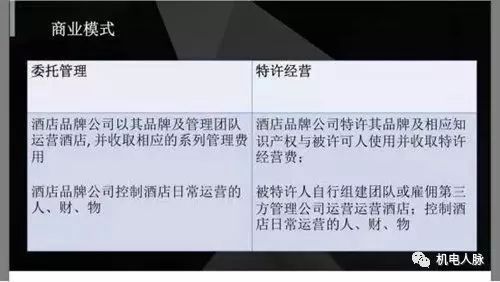 閰掑簵缁忚惀涓庣鐞嗙涓冭,閰掑簵鐗硅鍝佺墝缁忚惀绠＄悊