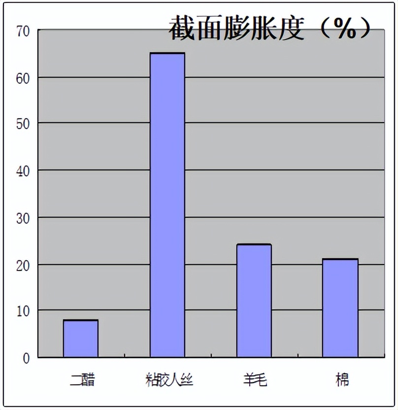 醋酸纤维的基本知识,什么叫醋酸纤维