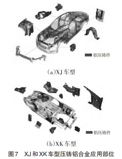 乘用车白车身铝合金压铸结构件及材料应用研究进展