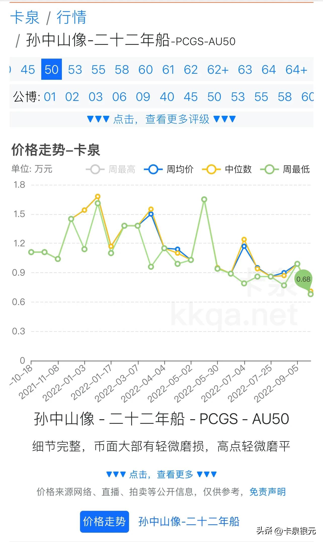 二十二船洋纪念银币价值,船洋二十二年飘带版价格