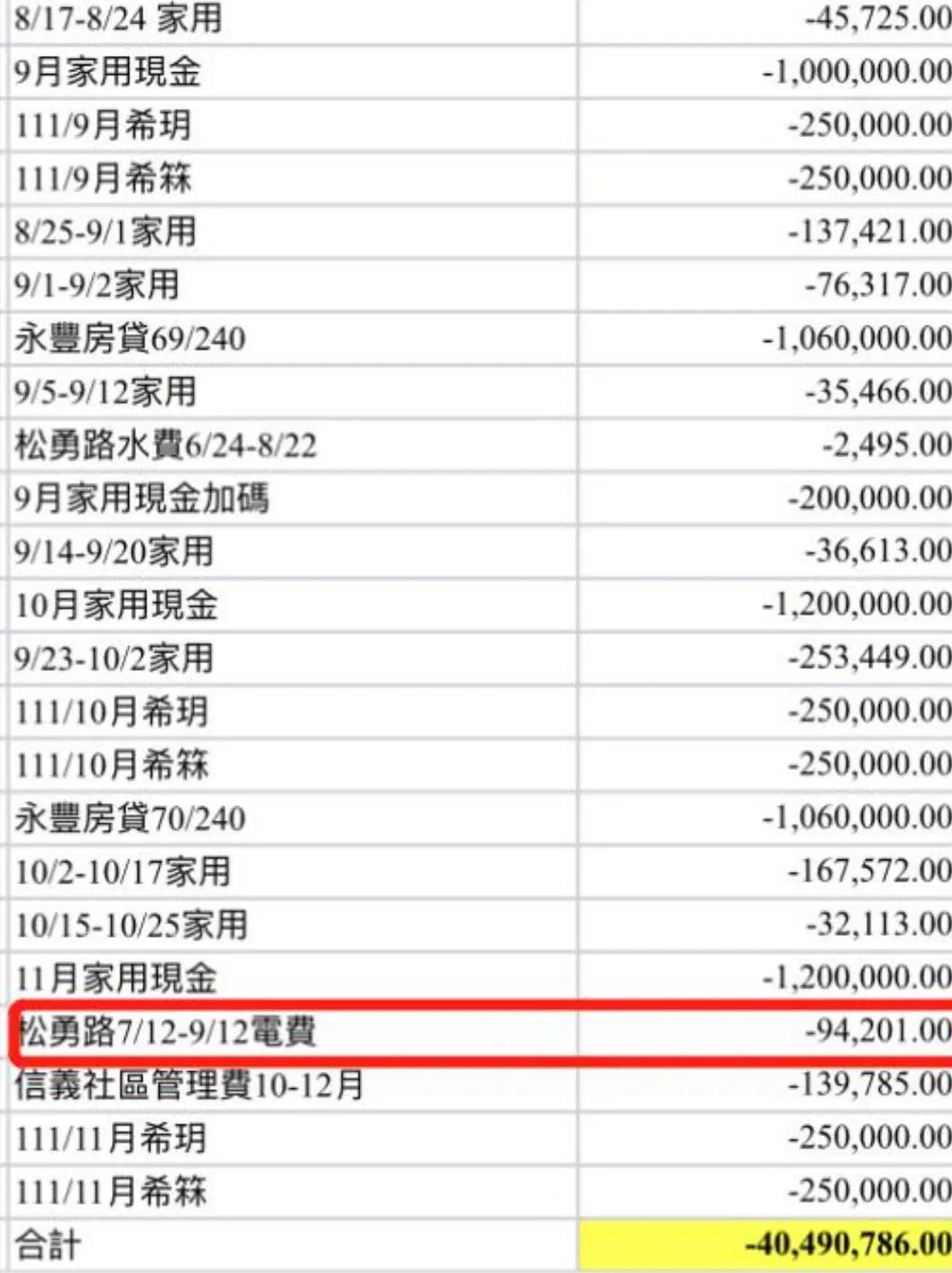 网友爆料大s老公具俊晔个人资产,大s具俊晔在台北看房照片