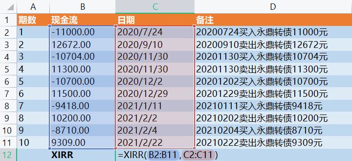 可转债年化收益实测,如何计算可转债年化波动率