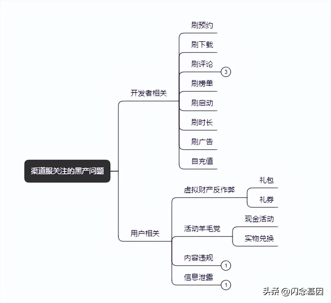 vivo手机游戏黑科技从哪开启,vivo手机游戏陷阱