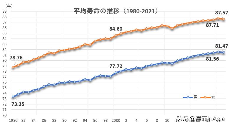 在日就医/医保缴纳及报销详解