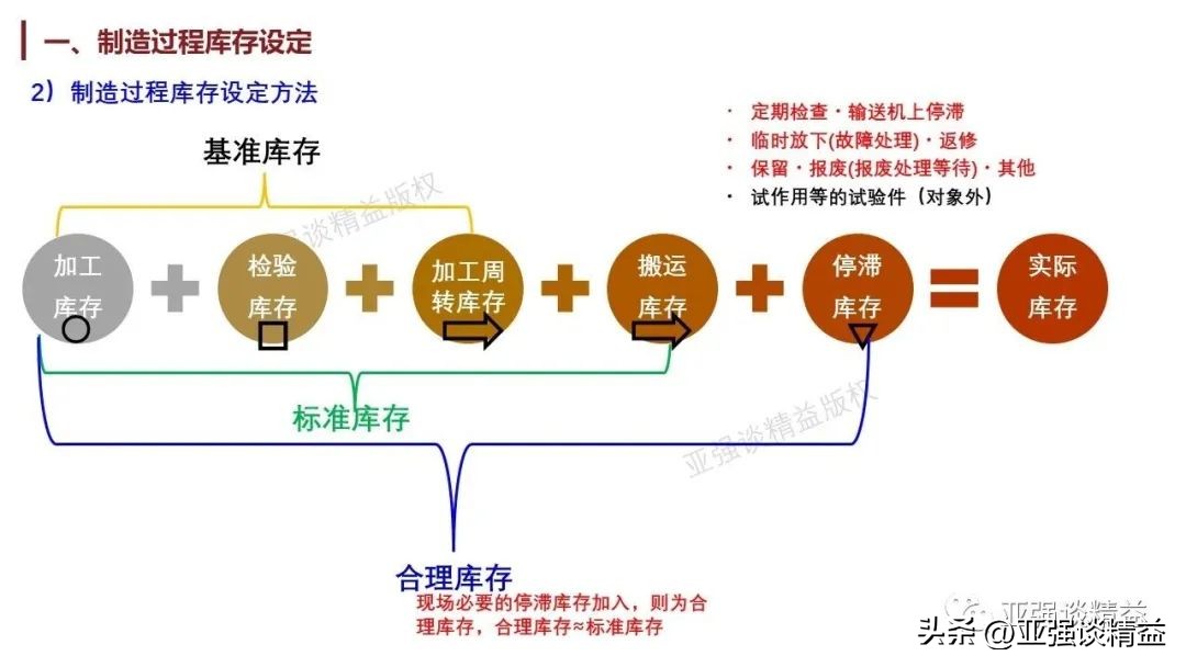 面向仓库的库存管理解决方案,库存管理系统的系统设计