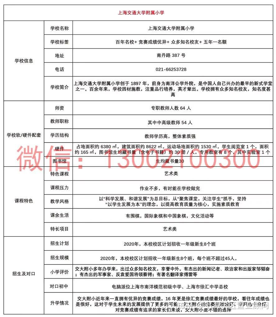 徐汇学区房房源,徐汇学区房地图
