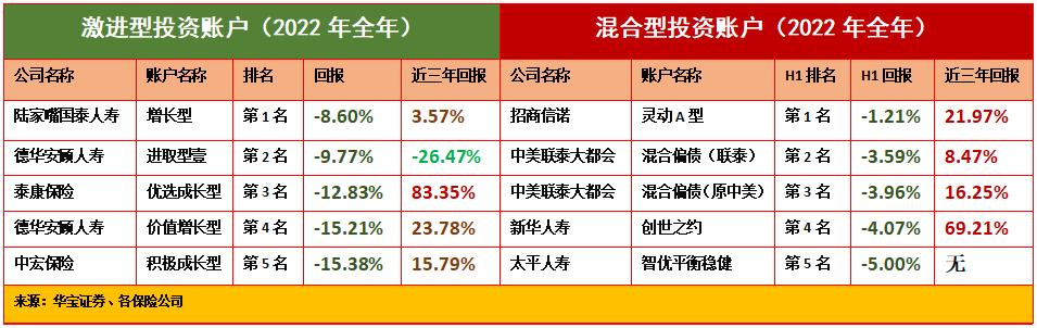 2021年中国寿险公司排名前十,2018年中国寿险类排名