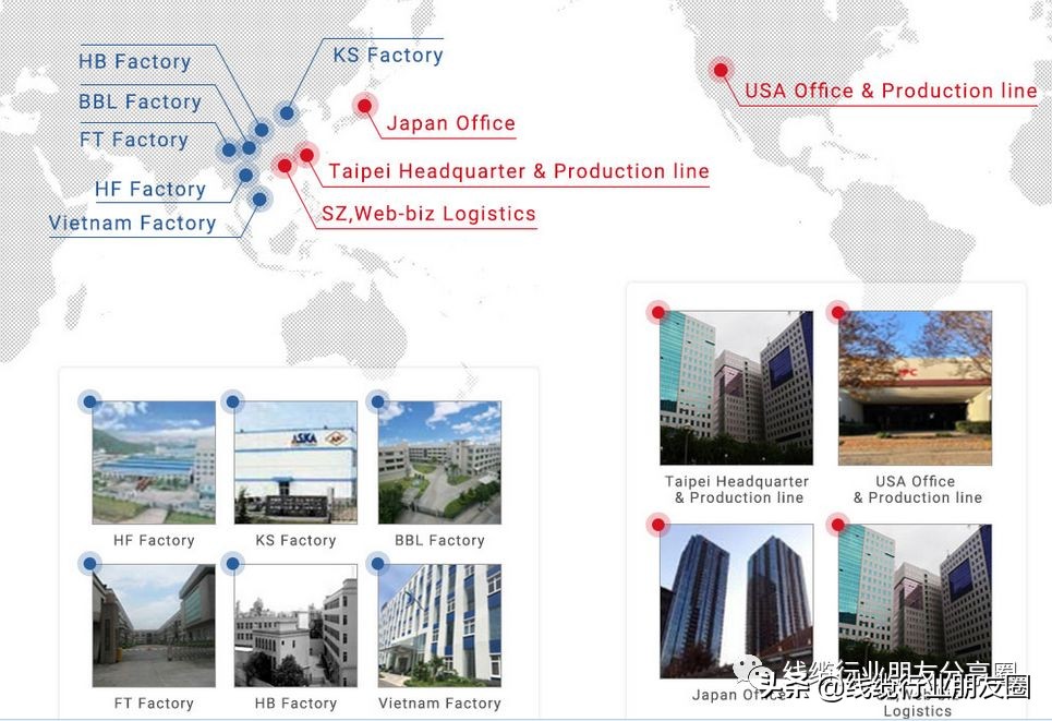 国内前十大高速线缆生产厂家,2020线缆发展趋势