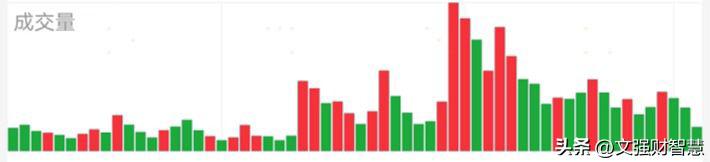分析股市常用指标,股票技术指标分析