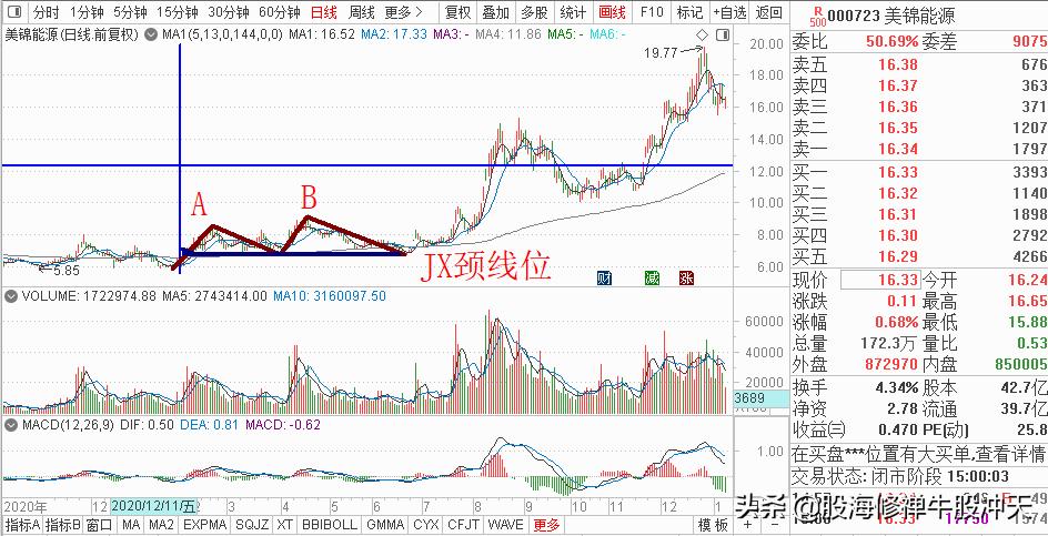 头肩顶形态的判断要点,学会头肩顶形态分析