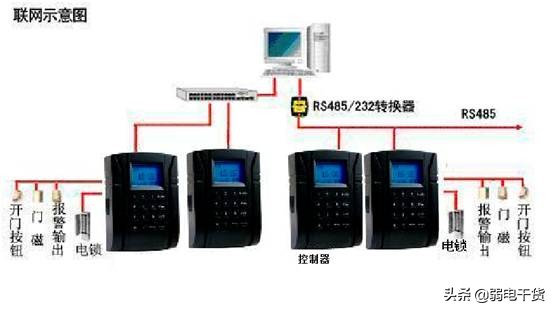 办公室门禁系统设计图,办公楼门禁管理系统定制方案