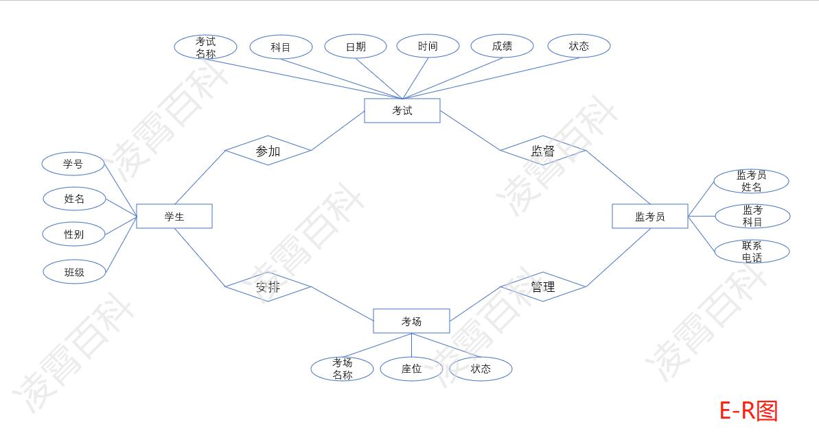 考试管理系统智慧校园,学生考试管理系统