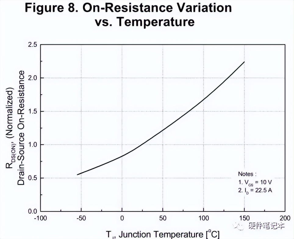 如何判断mos管的好坏,怎么判断mos管能做多大的功率