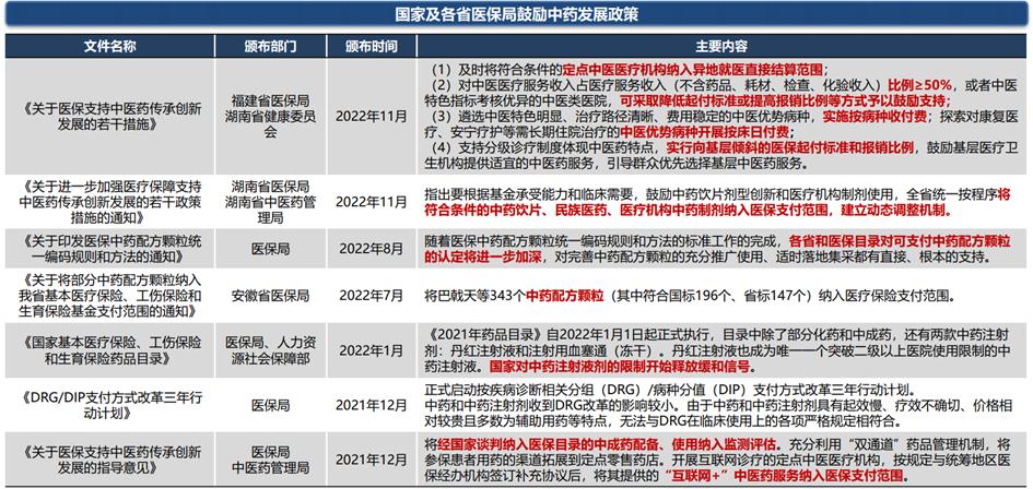 中药行业前景图表,中药产业发展前景