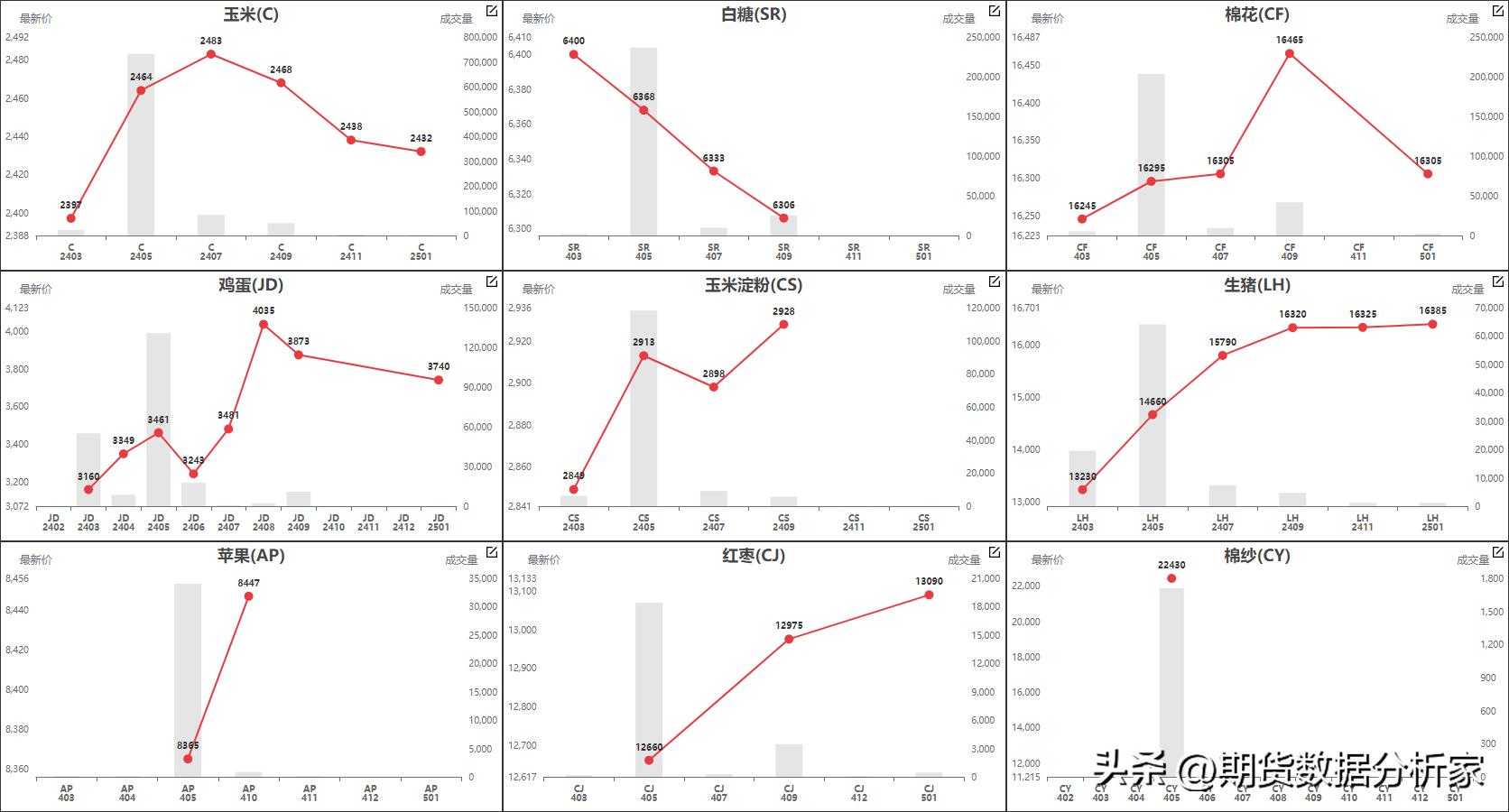 鍟嗗搧杩滄湡瀹氫环鍏紡,鍟嗗搧鍝佺被璧板娍鍥捐〃