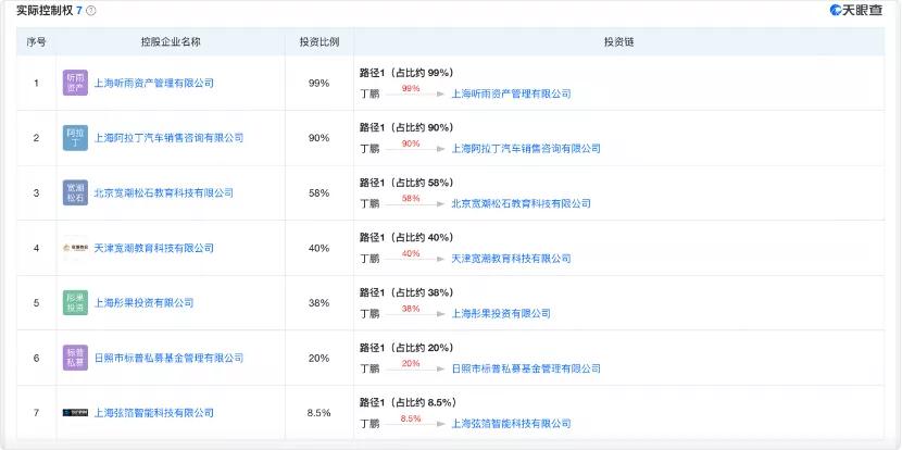 大瓜！知名量化投资人丁鹏竟让儿子渣一点还准备带儿子看小黄片