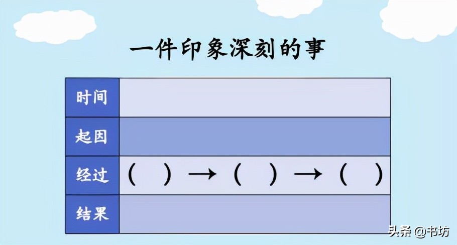 微展览|冉洋:《生活万花筒》课堂实录