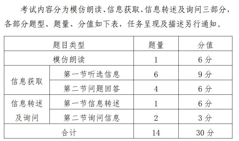 2024中考英语是怎么考的,2024年中考英语听说答案
