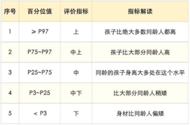 如何治好孩子发育迟缓,发育迟缓运动能快速长高吗