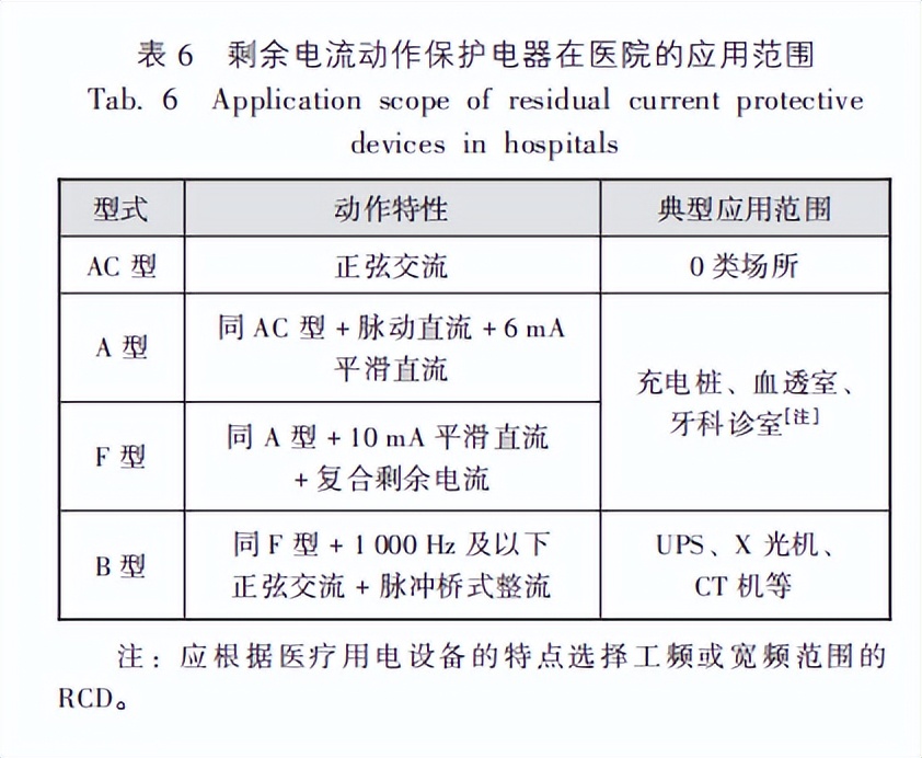 谈医疗it系统的供电与接地设计,医用隔离电源的工作原理