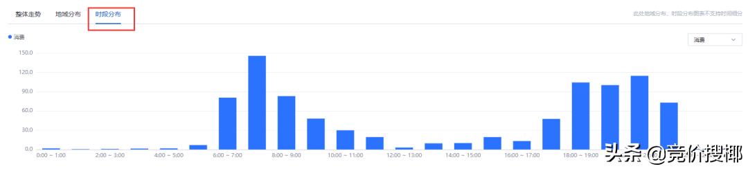 竞价推广引流技巧,竞价推广技巧大揭秘