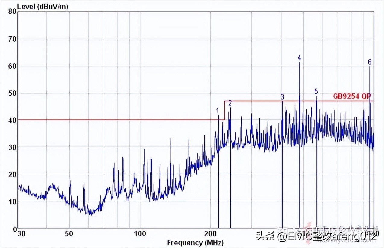 广州某医疗企业5g无线内窥镜辐射整改案例