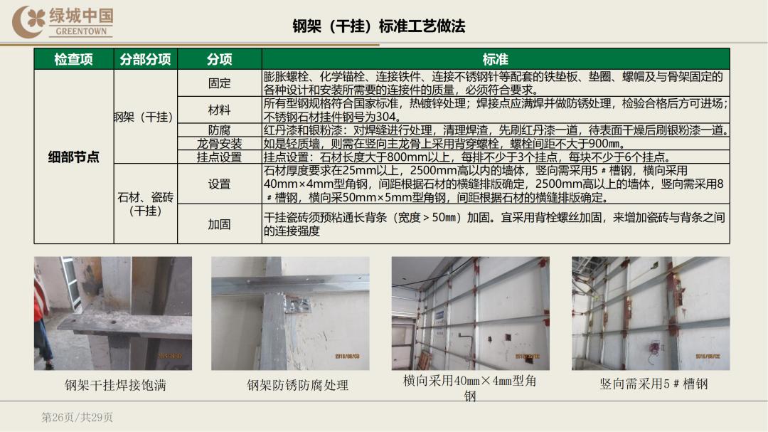 绿城精装修验房明细表下载,绿城精装修标准
