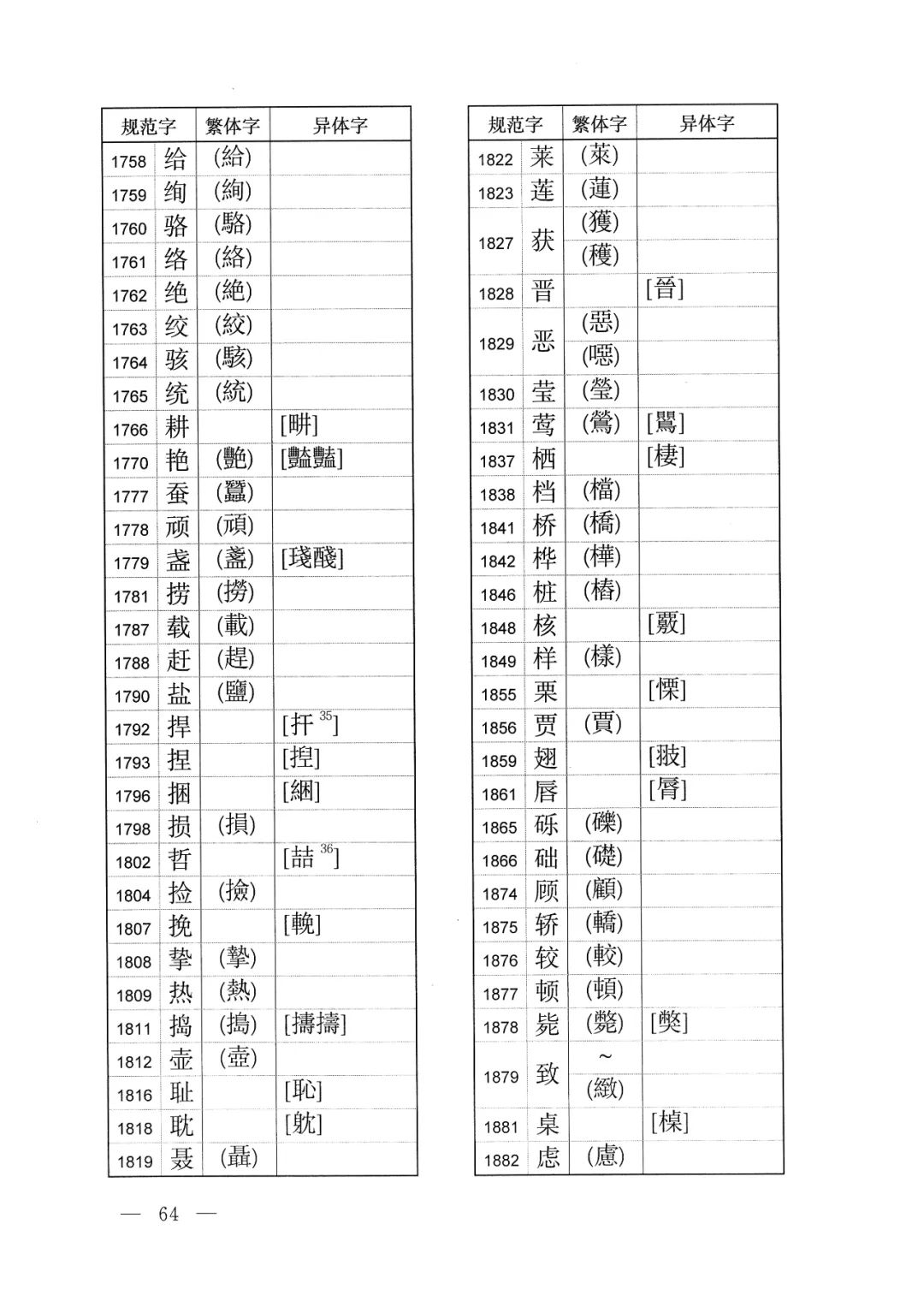 体字繁体字的写法怎样,有字的繁体字异体字写法