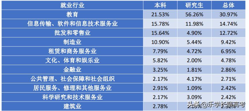 四川外国语大学每月生活费,四川外国语大学毕业条件