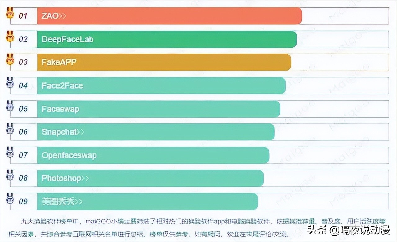 一张“俄罗斯美女AI脸”，是如何骗取200万粉丝的？