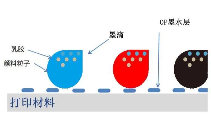 楦跨洓鏁扮爜鍠峰ⅷ澧ㄦ按,楦跨洓鏁扮爜澧ㄦ按鐮斿彂