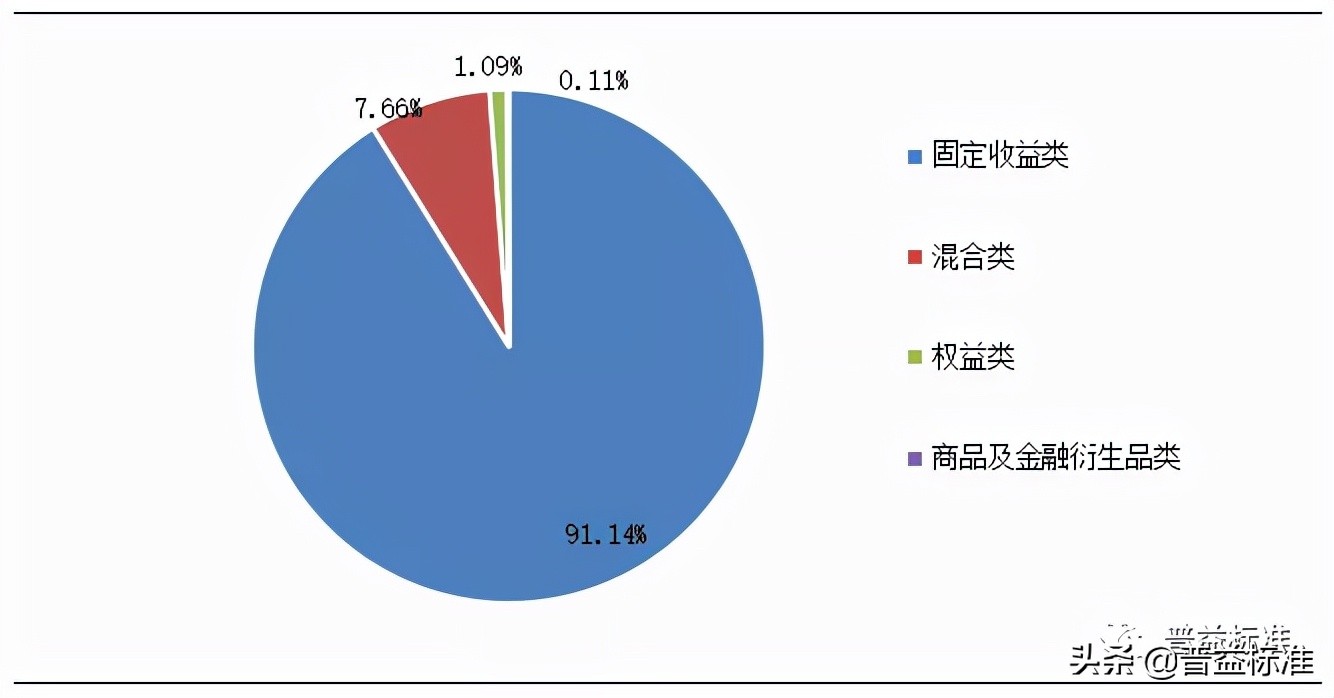 2021年一季度银行理财,复盘2020年银行理财市场