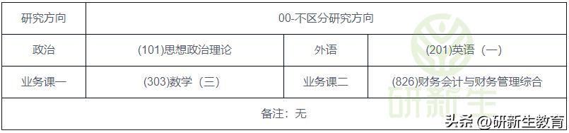 2021考研中南财经政法大学431,考研中南财经政法大学2021