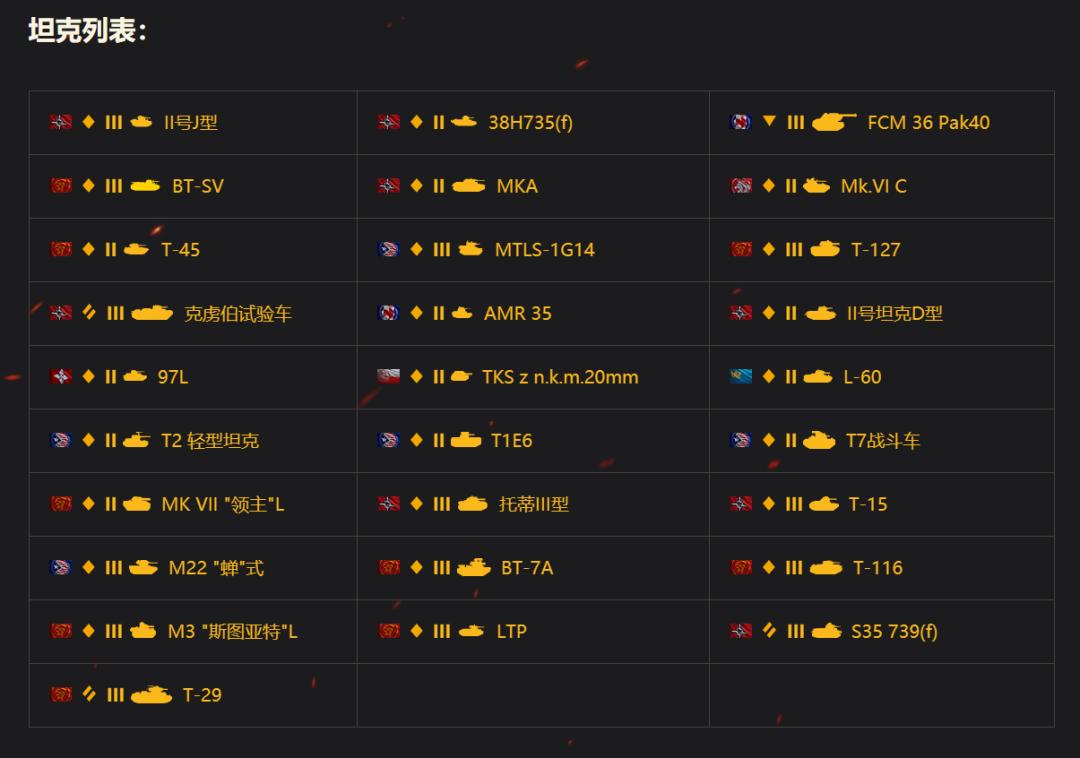 完成“车齐霸业”就是现在!II号J、38H等28台金币坦克重磅回归